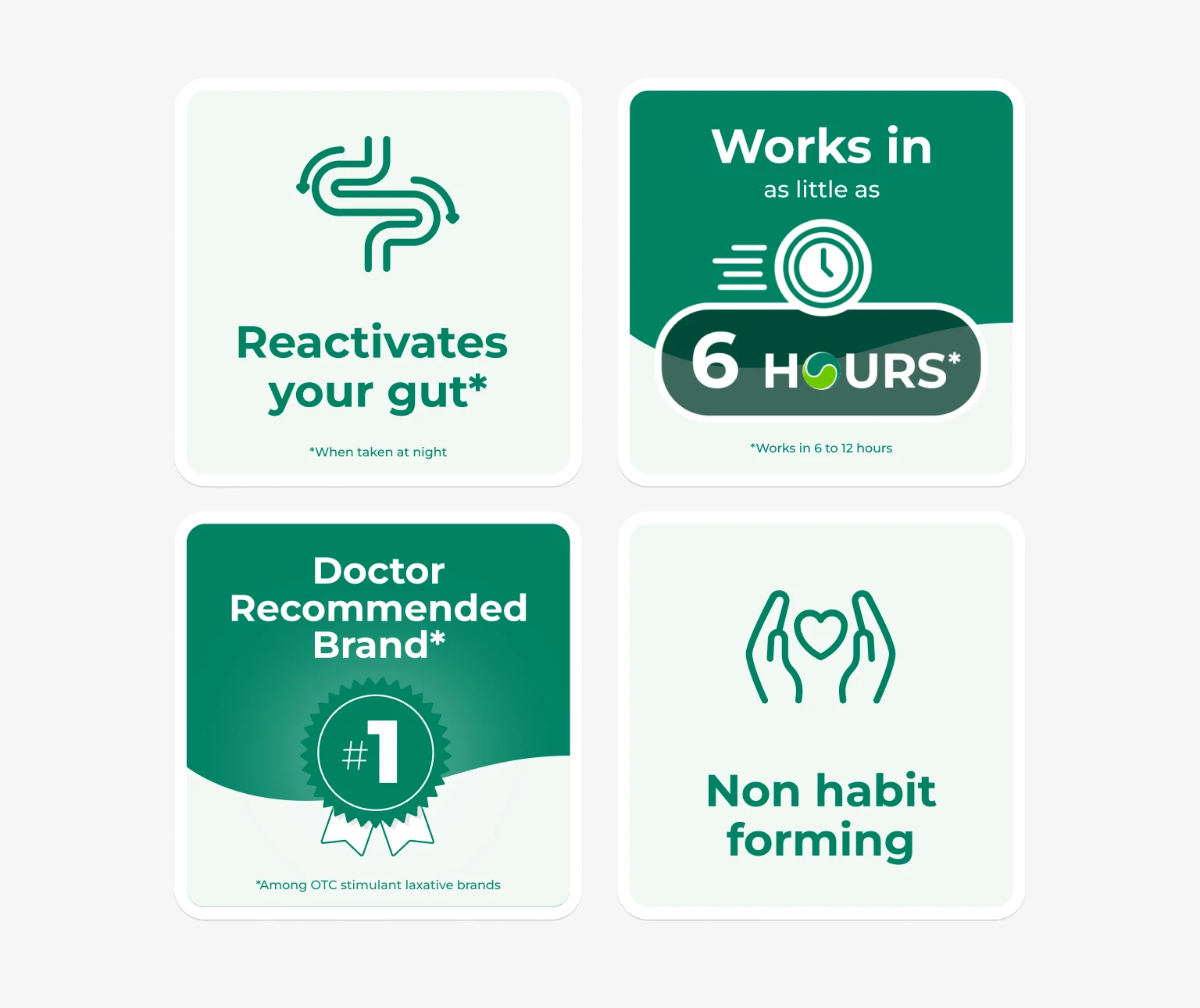 Four labeled icons: reactivates gut, works in 6 hours, doctor recommended, non habit forming.